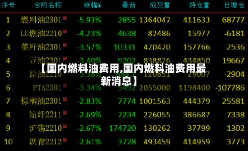 【国内燃料油费用,国内燃料油费用最新消息】