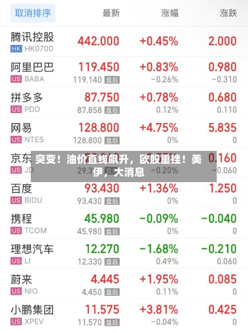 突变！油价直线飙升，欧股重挫！美伊，大消息-第2张图片