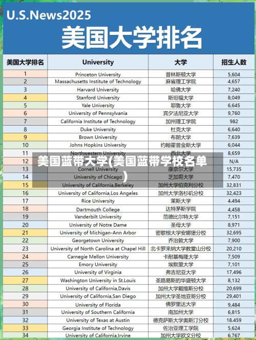 美国蓝带大学(美国蓝带学校名单)