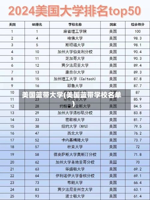 美国蓝带大学(美国蓝带学校名单)-第2张图片