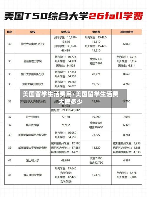 美国留学生活费用/美国留学生活费大概多少