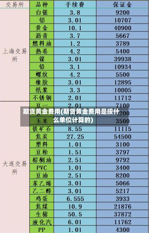 期货黄金费用(期货黄金费用是按什么单位计算的)