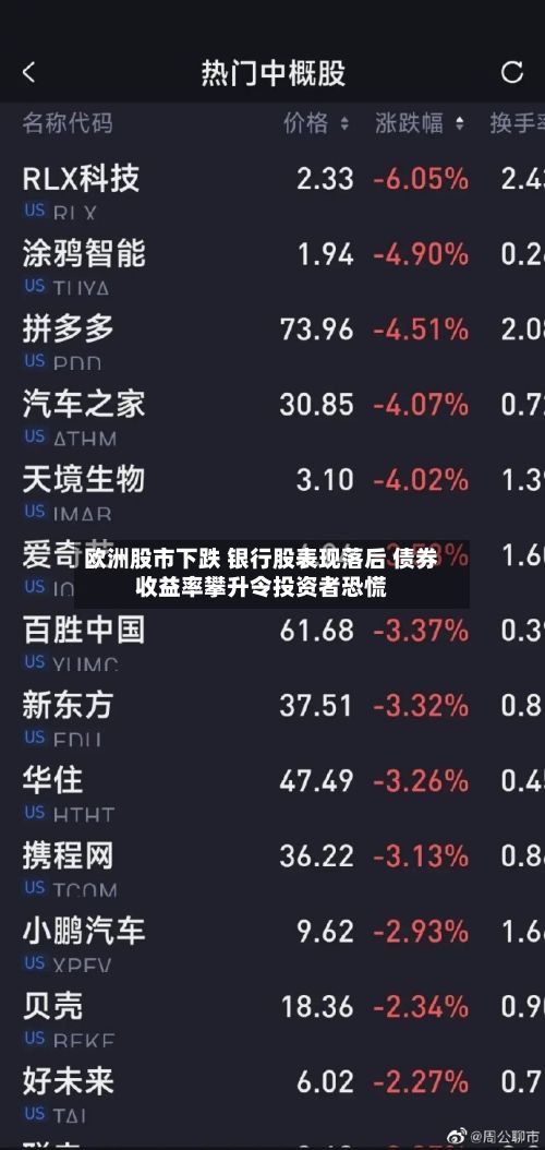 欧洲股市下跌 银行股表现落后 债券收益率攀升令投资者恐慌-第2张图片