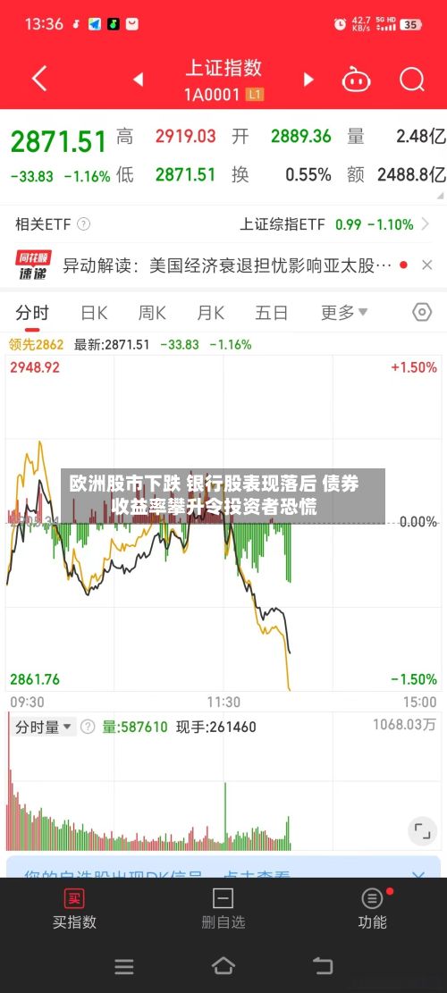 欧洲股市下跌 银行股表现落后 债券收益率攀升令投资者恐慌