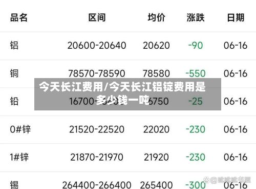 今天长江费用/今天长江铝锭费用是多少钱一吨-第2张图片