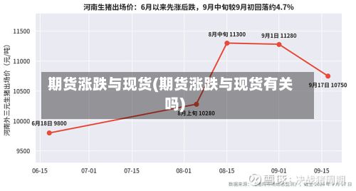 期货涨跌与现货(期货涨跌与现货有关吗)