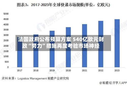 法国政府公布预算方案 540亿欧元财政“努力”措施再度考验市场神经-第2张图片