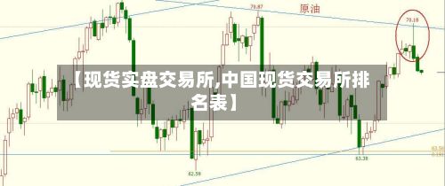 【现货实盘交易所,中国现货交易所排名表】