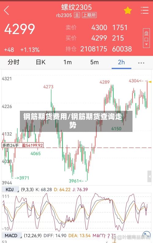 钢筋期货费用/钢筋期货查询走势