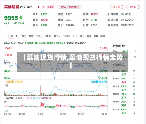 【菜油现货行情,菜油现货行情走势】-第3张图片