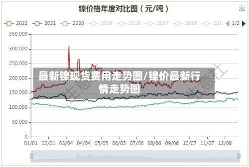最新镍现货费用走势图/镍价最新行情走势图-第3张图片