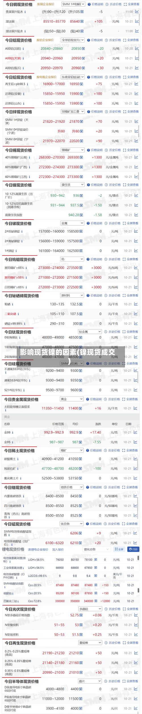 影响现货镍的因素(镍现货成交)