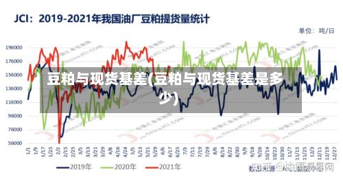 豆粕与现货基差(豆粕与现货基差是多少)-第2张图片