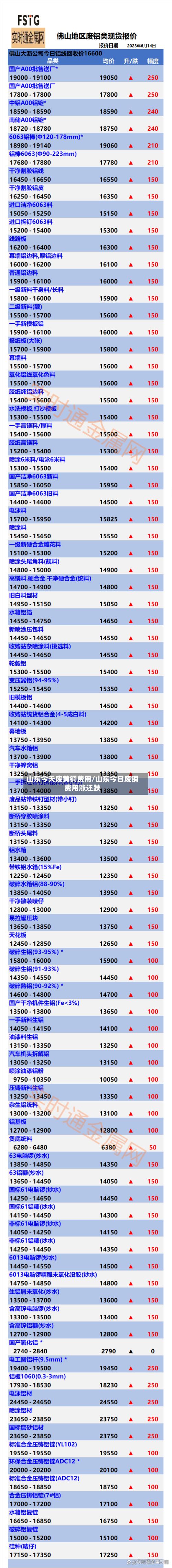 山东今天废黄铜费用/山东今日废铜费用涨还跌-第3张图片