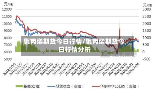 聚丙烯期货今日行情/聚丙烯期货今日行情分析