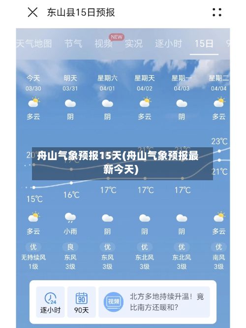 舟山气象预报15天(舟山气象预报最新今天)-第3张图片