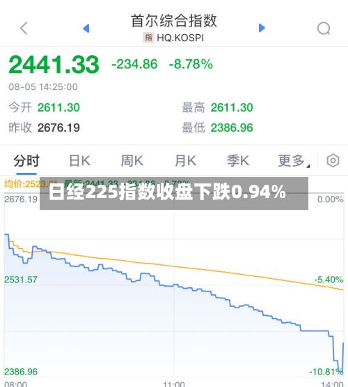 日经225指数收盘下跌0.94%