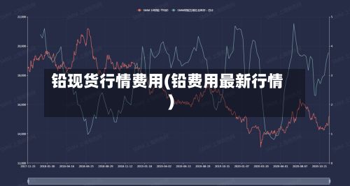 铅现货行情费用(铅费用最新行情)-第3张图片