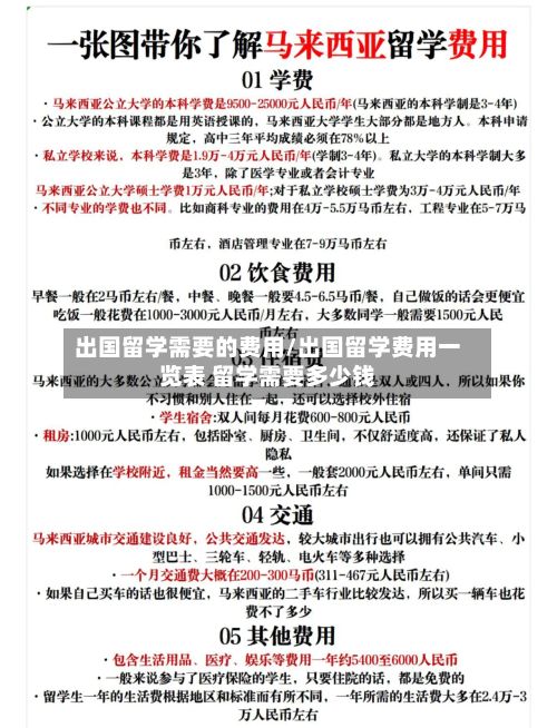 出国留学需要的费用/出国留学费用一览表 留学需要多少钱