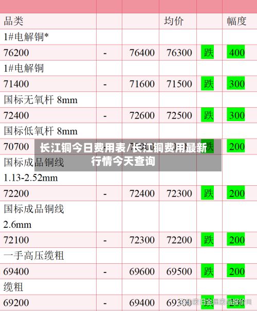 长江铜今日费用表/长江铜费用最新行情今天查询