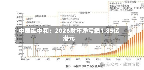 中国碳中和：2026财年净亏损1.85亿港元-第1张图片