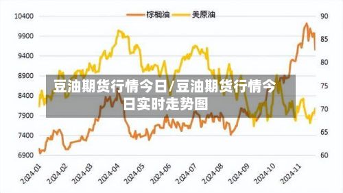 豆油期货行情今日/豆油期货行情今日实时走势图-第2张图片