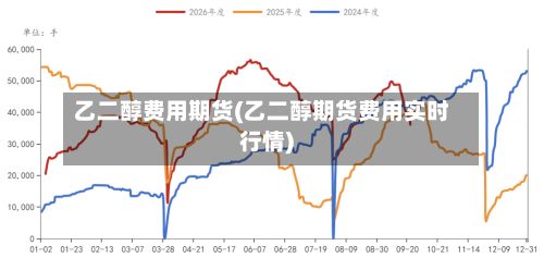 乙二醇费用期货(乙二醇期货费用实时行情)-第2张图片
