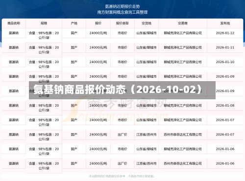 氨基钠商品报价动态（2026-10-02）-第2张图片