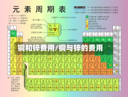铜和锌费用/铜与锌的费用