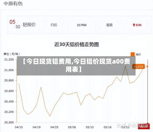 【今日现货铝费用,今日铝价现货a00费用表】-第3张图片