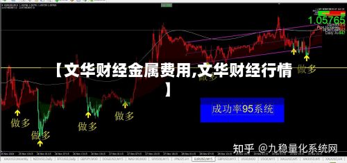 【文华财经金属费用,文华财经行情】-第2张图片