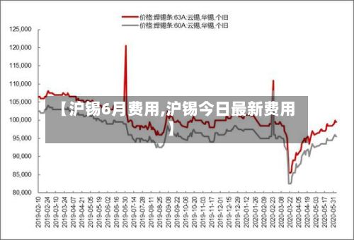 【沪锡6月费用,沪锡今日最新费用】