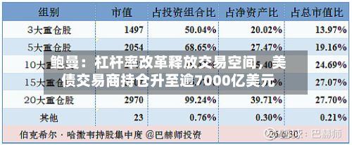 鲍曼：杠杆率改革释放交易空间	，美债交易商持仓升至逾7000亿美元-第2张图片