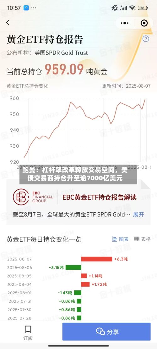 鲍曼：杠杆率改革释放交易空间，美债交易商持仓升至逾7000亿美元-第3张图片