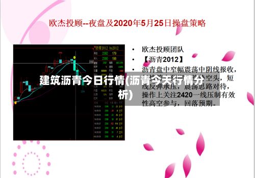 建筑沥青今日行情(沥青今天行情分析)