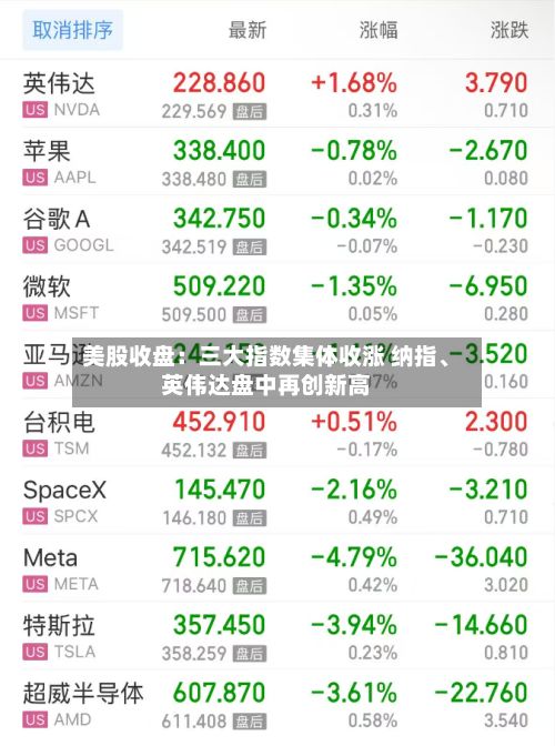 美股收盘：三大指数集体收涨 纳指、英伟达盘中再创新高-第2张图片