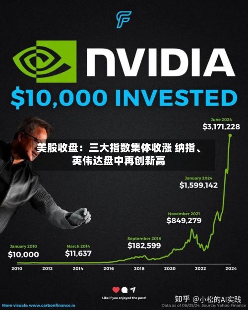 美股收盘：三大指数集体收涨 纳指	、英伟达盘中再创新高-第1张图片