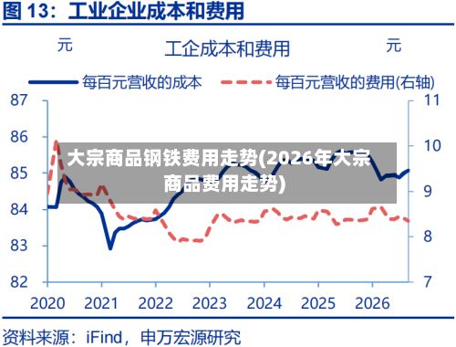 大宗商品钢铁费用走势(2026年大宗商品费用走势)-第2张图片