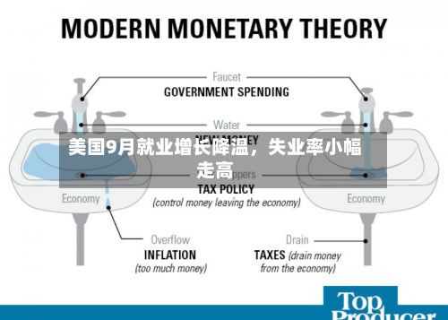 美国9月就业增长降温，失业率小幅走高-第2张图片