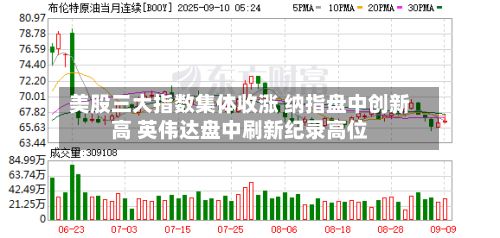 美股三大指数集体收涨 纳指盘中创新高 英伟达盘中刷新纪录高位
