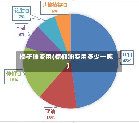 棕孑油费用(棕榈油费用多少一吨)-第2张图片