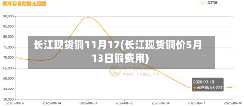 长江现货铜11月17(长江现货铜价5月13日铜费用)