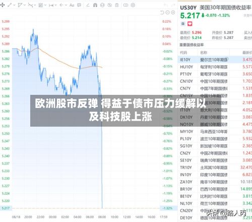 欧洲股市反弹 得益于债市压力缓解以及科技股上涨-第2张图片