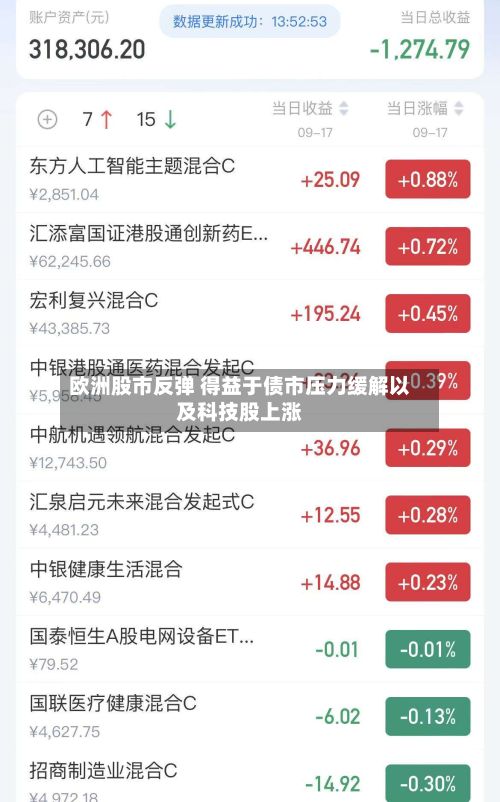 欧洲股市反弹 得益于债市压力缓解以及科技股上涨-第3张图片