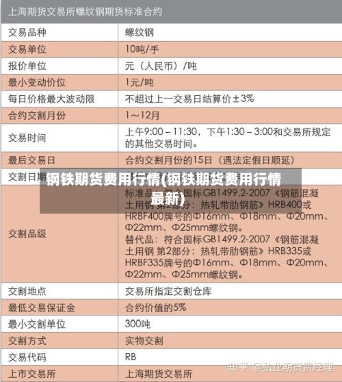 钢铁期货费用行情(钢铁期货费用行情最新)-第2张图片