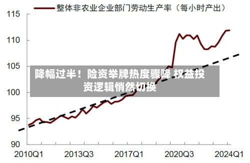 降幅过半！险资举牌热度骤降 权益投资逻辑悄然切换
