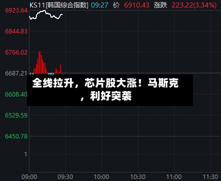 全线拉升	，芯片股大涨！马斯克，利好突袭-第2张图片