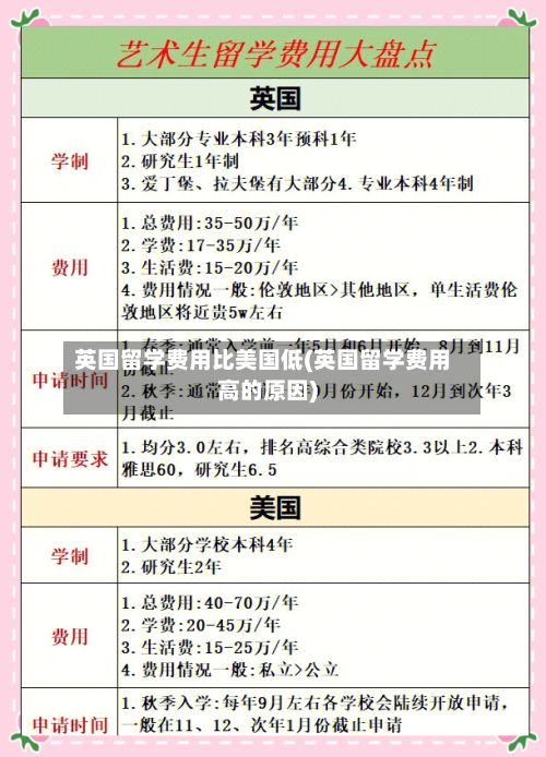 英国留学费用比美国低(英国留学费用高的原因)
