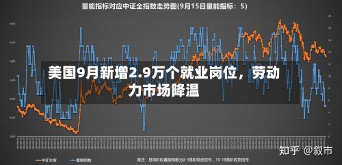 美国9月新增2.9万个就业岗位，劳动力市场降温-第2张图片