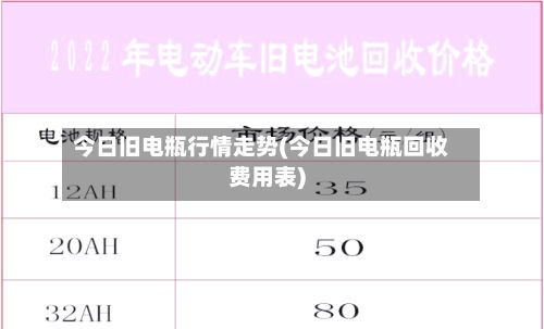 今日旧电瓶行情走势(今日旧电瓶回收费用表)-第3张图片